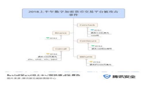 Tokenim风控解决方案全解析：保障数字资产安全的关键策略