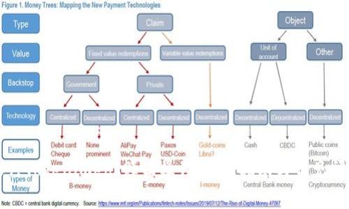 如何进行Tokenimeos赎回操作：新手指南与常见问题解析