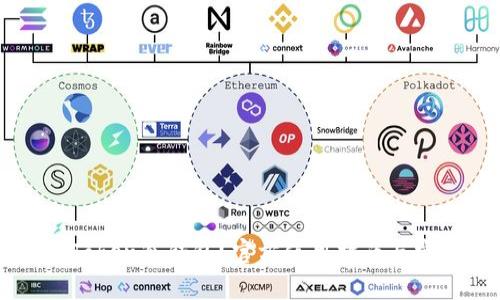 什么是imToken冷钱包？官方使用指南与安全性分析