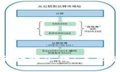 深入探索钱包区块链公链：未来金融科技的关键