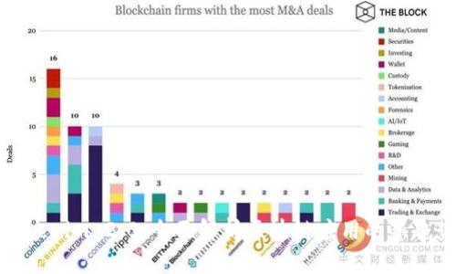 Tokenim 2.0：全面解析区块链应用的新趋势