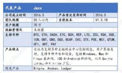 Tokenim OTC交易：如何安全高