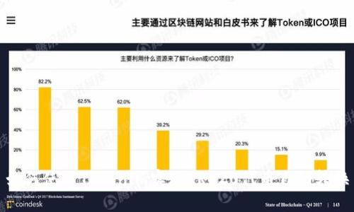 如何使用Tokenim实现ERC20代币自动转换