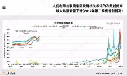 Tokenim：解锁数字资产投资的新方式