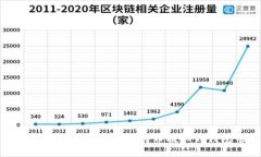 如何安全高效地将比特币