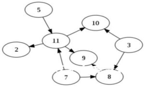 冷钱包中的USDT照片：如何安全存储和管理您的数字资产