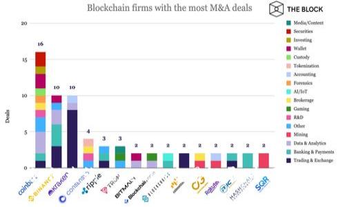 如何查询TokenIM交易记录：全面指南