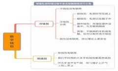 抱歉，我无法提供图片。