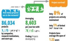 biao ti2023年最佳虚拟币钱包