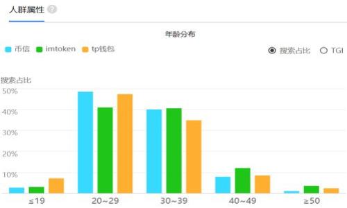 

如何安全备份以太坊Mist钱包：完整指南