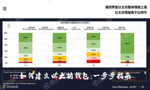 如何建立以太坊钱包：一步步指南