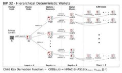 Tokenim是什么？揭秘Tokeni