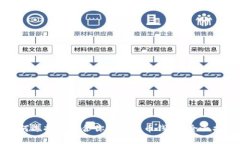 如何选择最适合你的比特