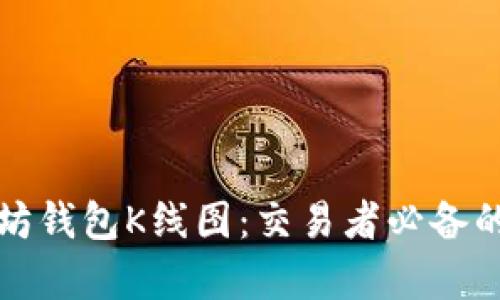 深入解析以太坊钱包K线图：交易者必备的技术分析工具