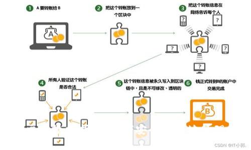 imToken交易撤回指南：如何安全高效地管理数字资产