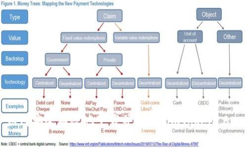 如何安全有效地下载并使用 imToken App