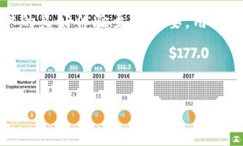 网络连接对于使用TokenIM来说是至关重要的。TokenIM是一种基于区块链技术的即时通讯应用，其功能依赖于与区块链网络的实时数据交互、消息传递以及存储。以下是一些关于TokenIM及其联网必要性的详细说明：

### TokenIM是什么？

TokenIM是一个基于区块链技术的即时通讯应用，它的主要功能包括安全的消息传递、数据存储和管理。与传统的即时通讯应用不同，TokenIM利用了区块链加密技术，保证用户的消息和数据隐私安全。

### TokenIM如何使用网络？

为了正常使用TokenIM，用户需要连接到互联网。无论是在发送消息、接收信息，还是进行区块链上的交易，网络连接都是不可或缺的。用户通过网络与TokenIM的服务器进行通信，这样才能够实现数据的交换和存储。

### 为什么TokenIM需要联网？

1. **即时通讯功能**：TokenIM是一个即时通讯工具，需要通过互联网实时传递用户之间的消息。
   
2. **区块链数据访问**：TokenIM的许多功能依赖于区块链技术，而区块链的操作（如查询、交易等）都需要通过联网进行。

3. **安全性与隐私保护**：TokenIM通过网络将用户的消息和数据加密并保存在区块链上，网络连接保证了该过程的顺畅和安全。

4. **软件更新与支持**：TokenIM会定期更新，以提供新的功能或修复Bug。这些更新通常依赖于用户连接到互联网下载和安装。

### 结论

总而言之，TokenIM是一款需要互联网连接的应用，网络连接对于确保其功能的正常运行和用户的良好体验至关重要。用户在使用TokenIM时，应该确保其设备连接到稳定的网络，以免影响通讯质量和数据安全。

---

如果您还有其他问题，欢迎随时提问！