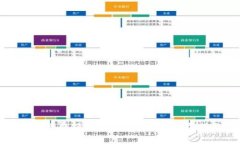 如何免费领取Tokenim代币：