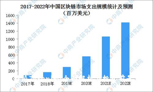 比特派Tokenim：全面解析与投资前景分析