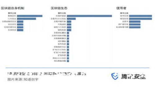 全面解析USDT钱包：安全性、使用方法与市场趋势