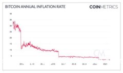 : imToken 数字钱包全面解析