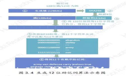 如何使用imToken钱包安全存储和管理USDT