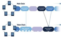 ＂tokenim＂的拼音是＂tó