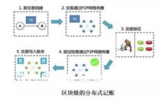 以太坊钱包同步缓慢的解