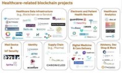 如何通过Tokenim平台实现盈