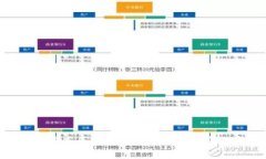 全面解析京东区块链钱包