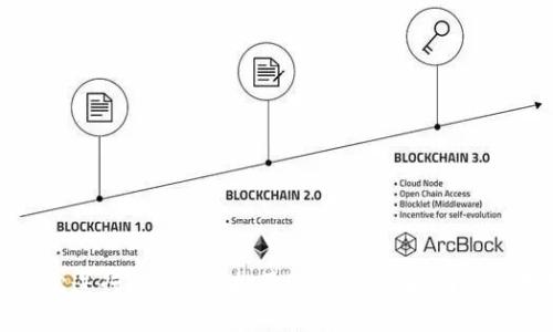 如何轻松进行Tokenim批量注册：完整指南与实用技巧