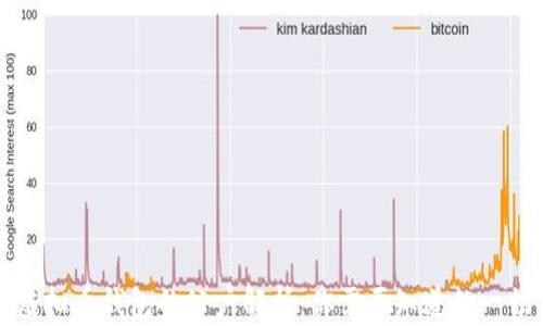 
虚拟币钱包的公户解析：你需要知道的一切