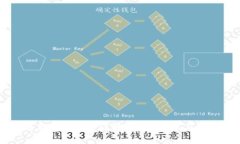 区块链新钱包创建详解：