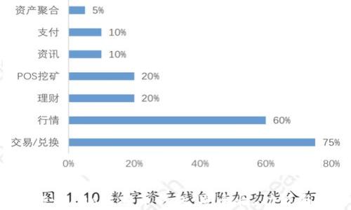 
全面解析Exodus比特币钱包：安全性、功能与使用指南