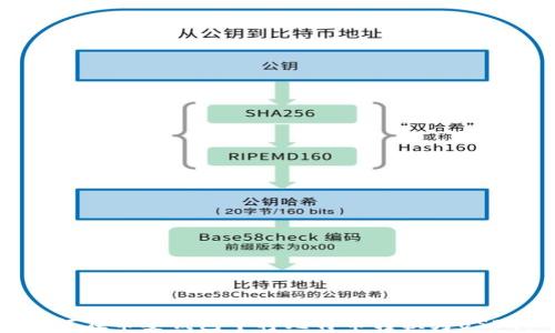 
如何在币安钱包中将比特币转换为USDT?
