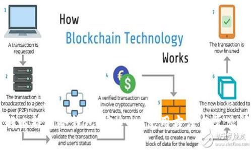 全面了解比特币冷钱包：安全性、使用方法与常见问题解析