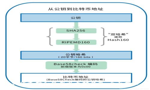 如何选择和使用以太坊钱包：全面指南