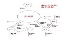 钱包内如何直接兑换虚拟
