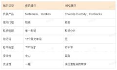 以太坊钱包私钥解锁指南