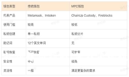 以太坊钱包私钥解锁指南：保护您的数字资产安全