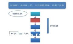 如何生成比特币钱包？完