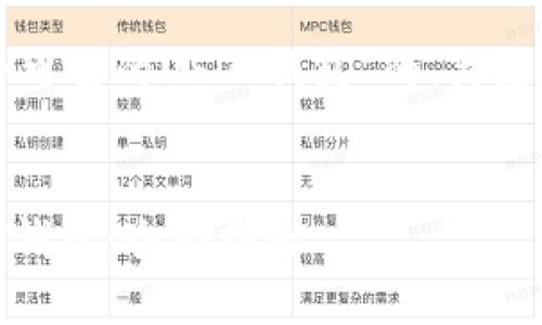 以下是关于“如何选择安全可靠的USDT钱包”的、关键词和内容大纲的一些建议。


如何选择安全可靠的USDT钱包：全面指南