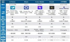 USDT存在哪个钱包手续费低