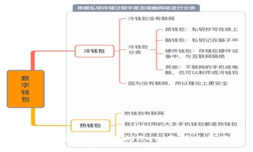 以太坊钱包付款中的Gwei是什么意思？