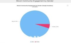 如何安全管理您的区块链