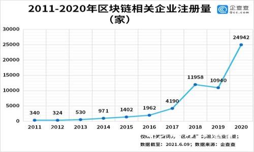 如何搭建区块链钱包：详解步骤与注意事项