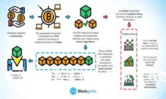 比特币：使用什么钱包进