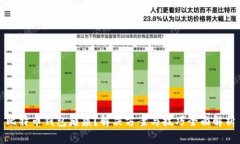 比特币钱包瘫痪？解决方