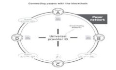 2023年全面解析Tokenim系统：