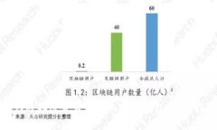 如何选择适合自己的比特